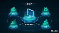 <b>实现非接触式、快速化目力检测</b>